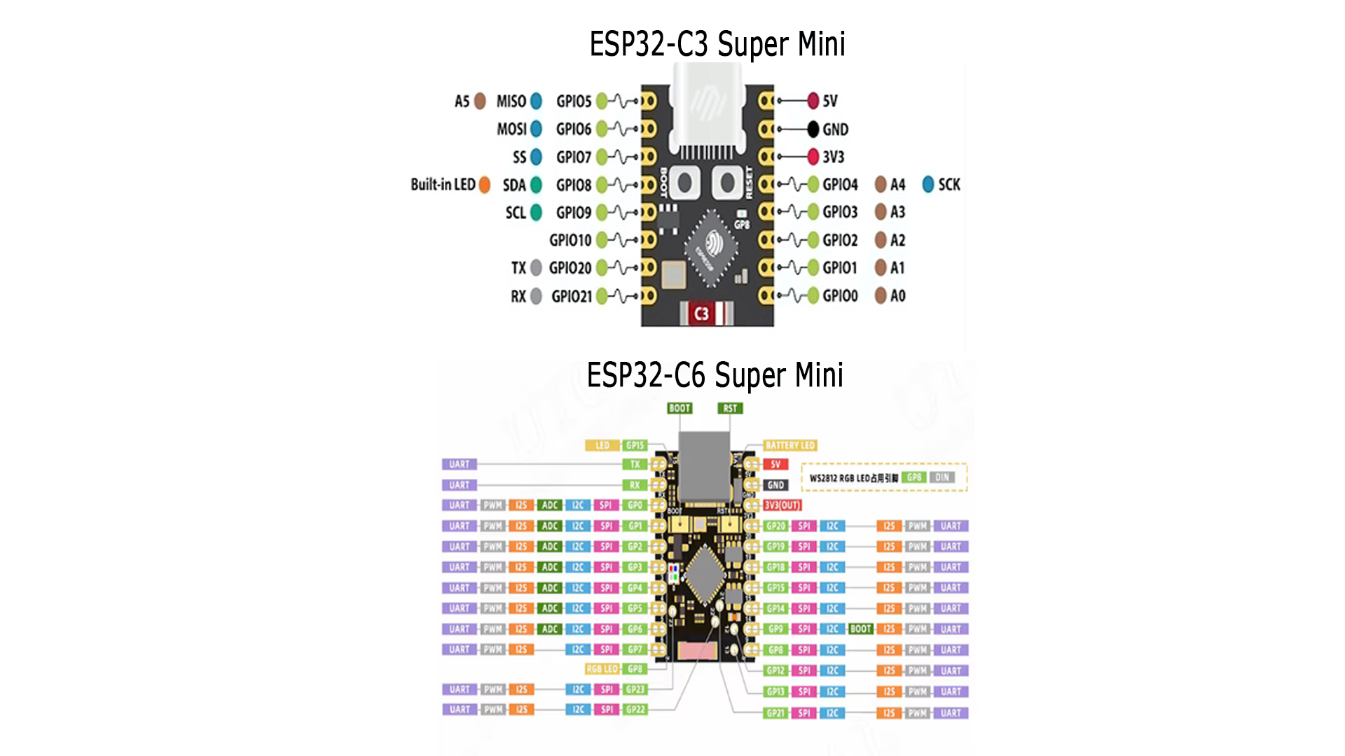 The Great ESP32 Showdown (2025): S3 vs C6 vs Original - Who Wins?